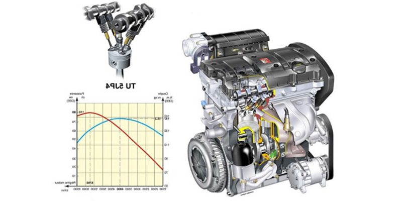 موتور تی یو 5 چه مشخصات و ویژگی هایی دارد؟