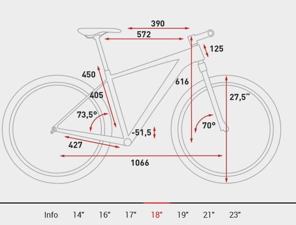 معرفی و انتخاب سایزهای دوچرخه